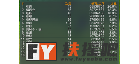 【免费宏】太极秘录-一阳段氏 作者：hechen